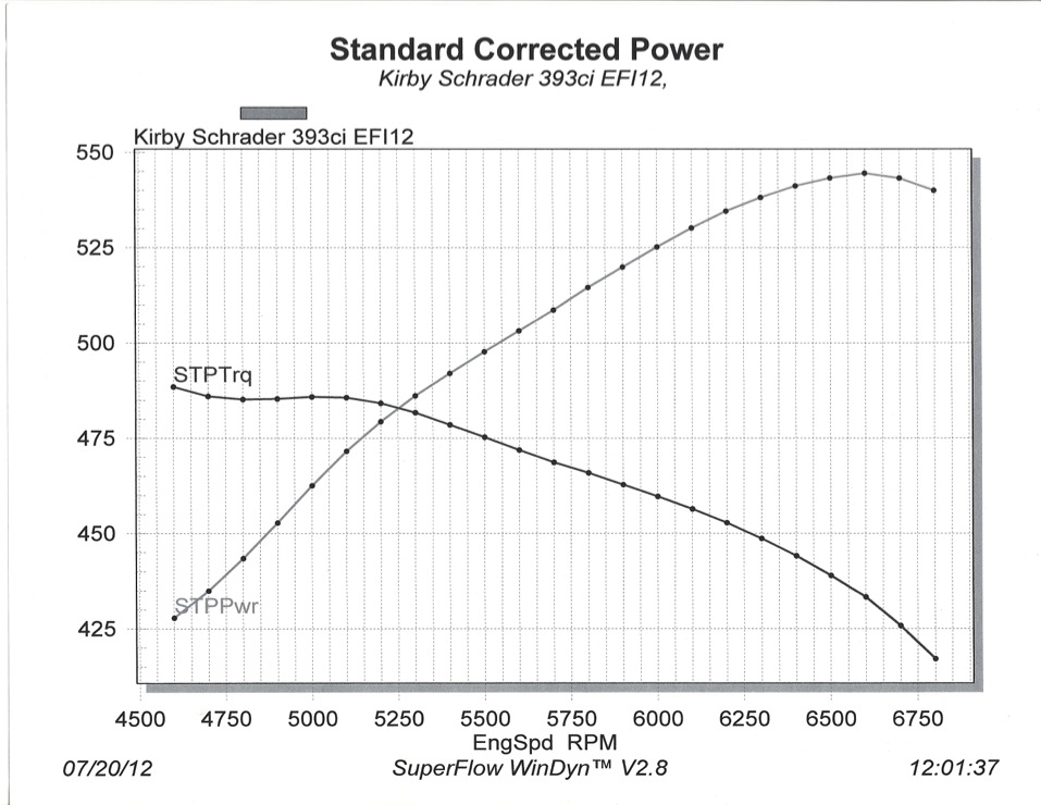 KC engine dyno